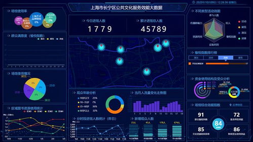 南方觀察丨人工智能時代的公共文化服務效能評估 技術(shù)賦能與治理創(chuàng)新