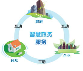 2016互聯網8大猜想與人工智能公共服務平臺技術咨詢展望
