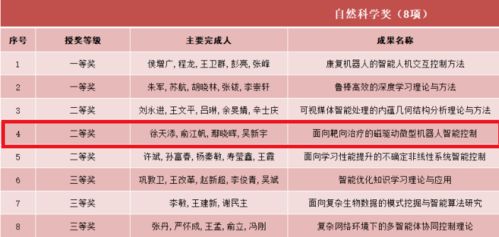 喜訊！我院多名學者榮獲2021年度吳文俊人工智能科學技術獎