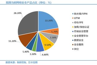 5G催化網(wǎng)絡安全投資新機遇 安全咨詢服務成下一匹黑馬