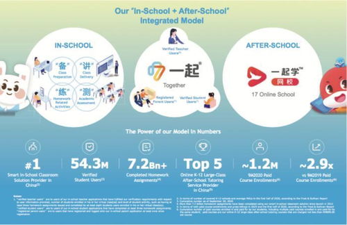 九年磨一劍 一起教育科技以“全生態”破局，赴美IPO交出“作業”答卷