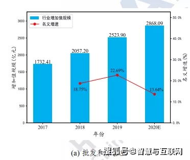 《中國工業互聯網產業經濟白皮書（2020年）》解讀 互聯網信息技術服務的核心引擎作用